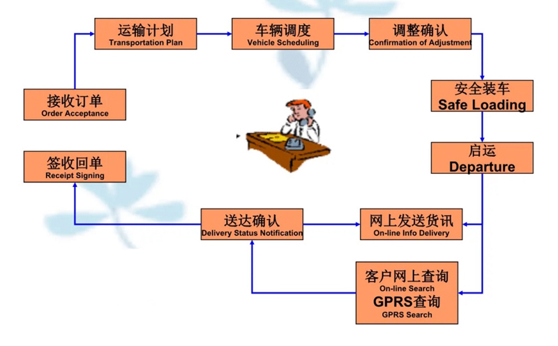 苏州到龙马潭搬家公司-苏州到龙马潭长途搬家公司